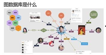 国产 图数据库,构建智能时代的知识图谱基石